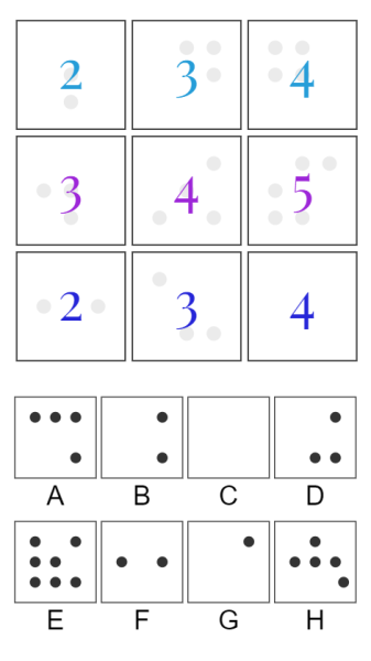 DeepMind Test, DeepMind, Machine Learning, AI IQ, AI IQ Test