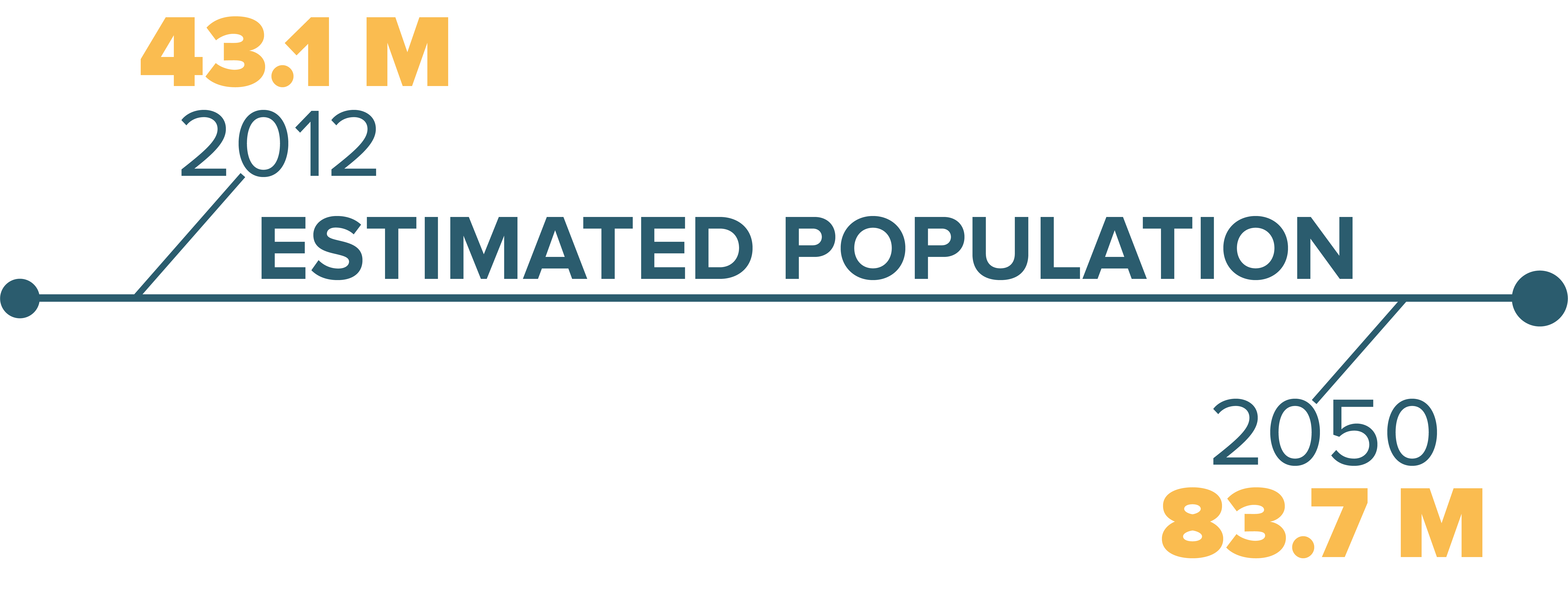 ESTIMATED POPULATION