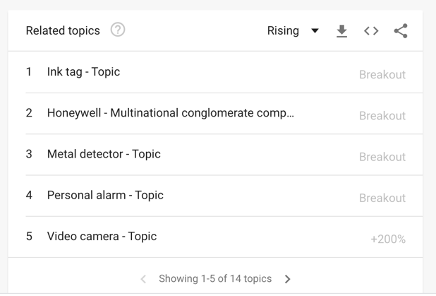 google trends 1