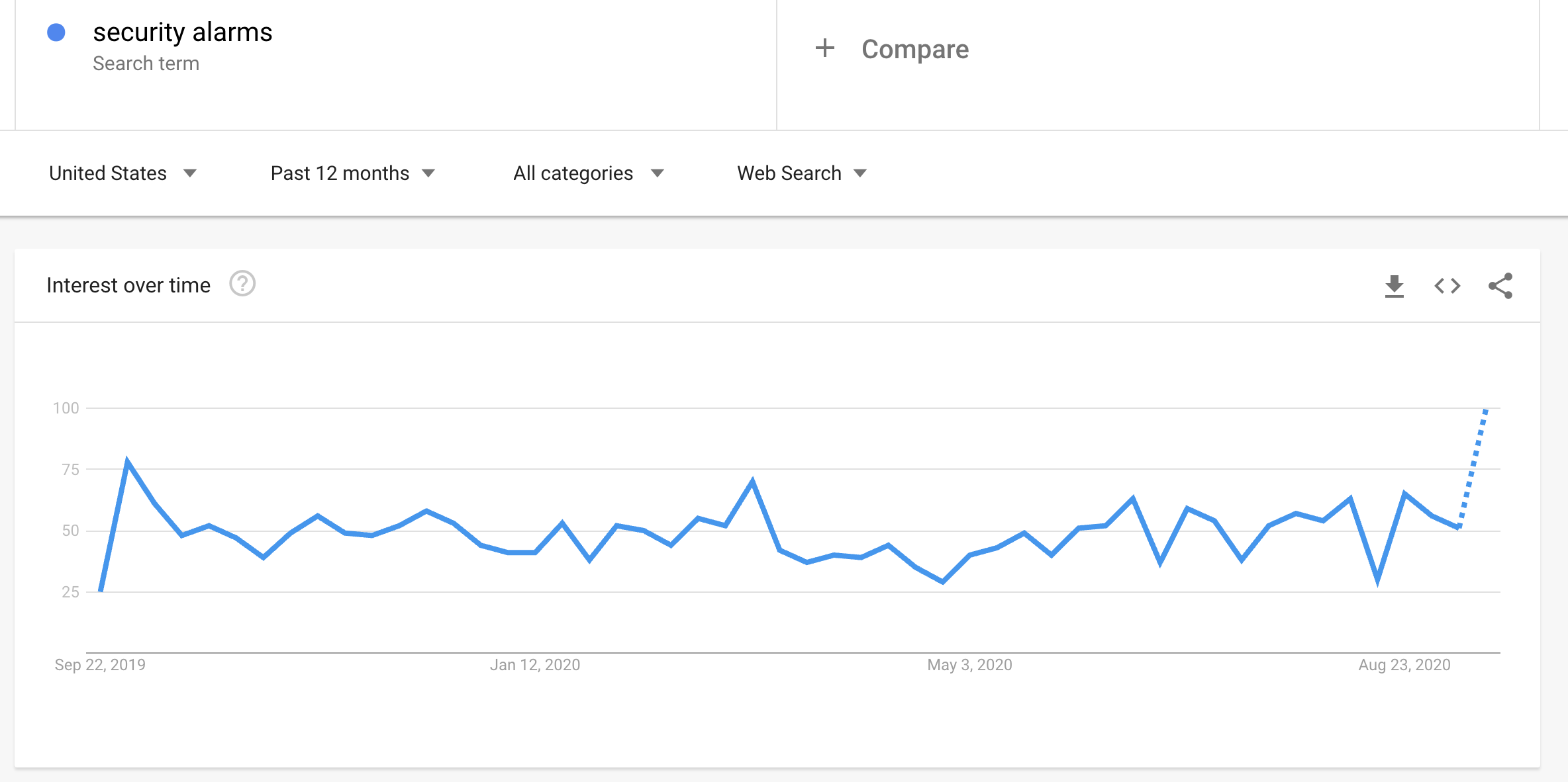 google trends(1)