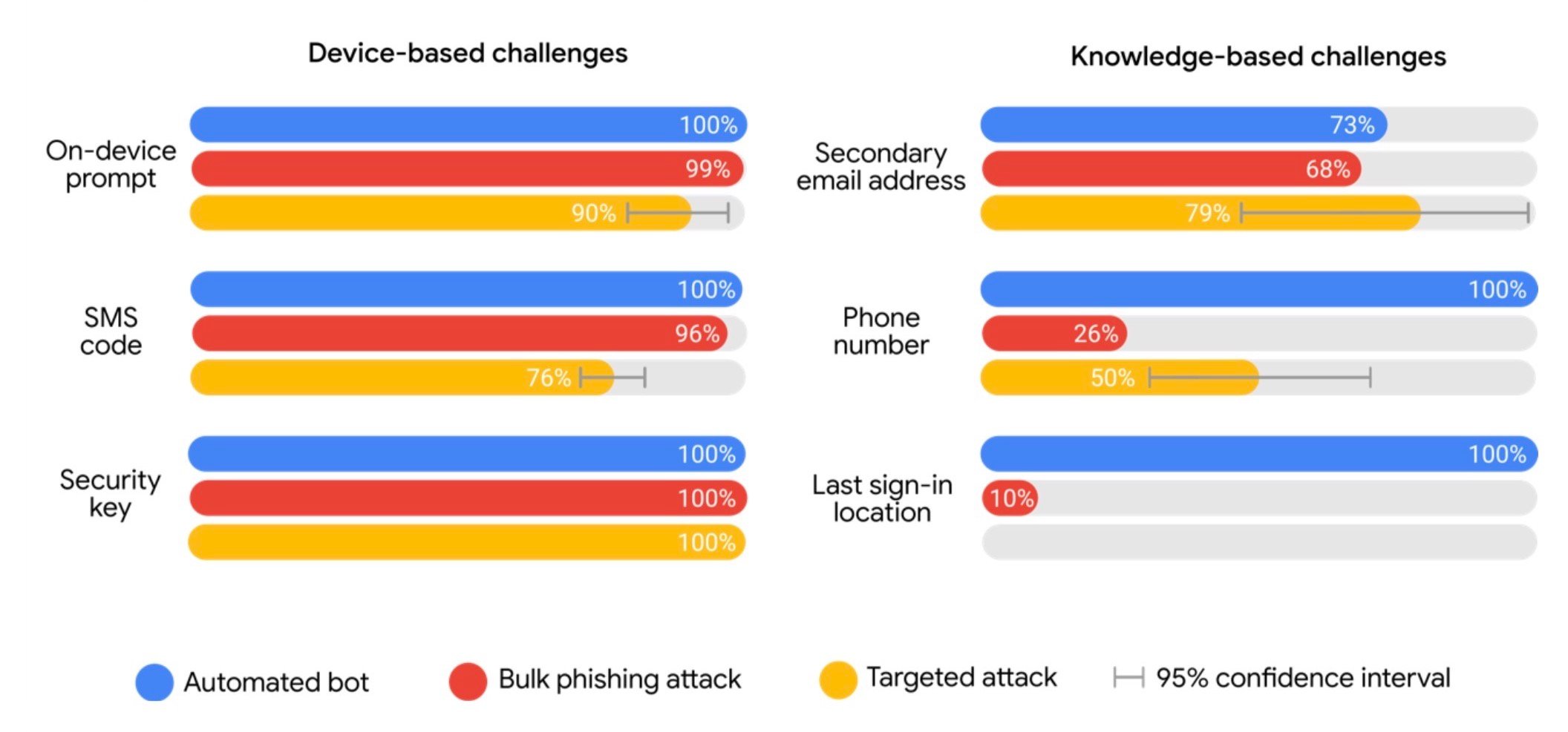 google_touts_two-factor_authentication(1)