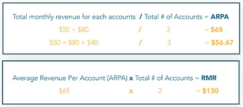 rmr equation, calculating rmr, recurring monthly revenue