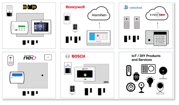 i-view-now-integrations-2