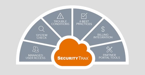 securitytrax, crm, features, integration
