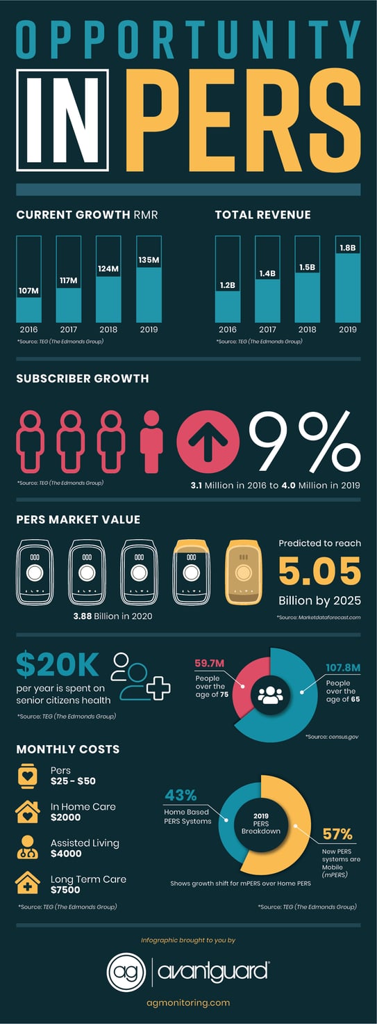 PERS_Infographic-01