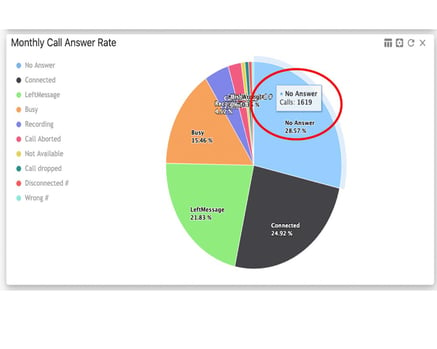 call answer rate 1