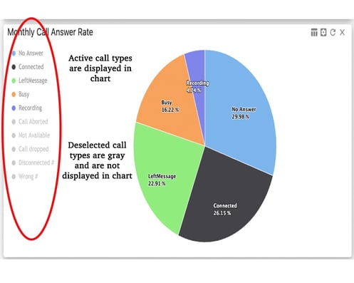 call answer rate 3