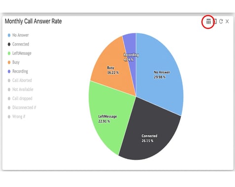 call answer rate 4