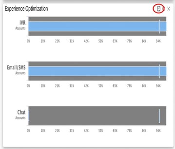 experience optimizatoin 2