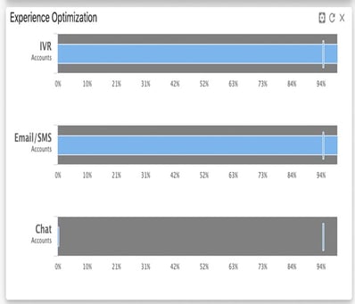 optimization experience 1