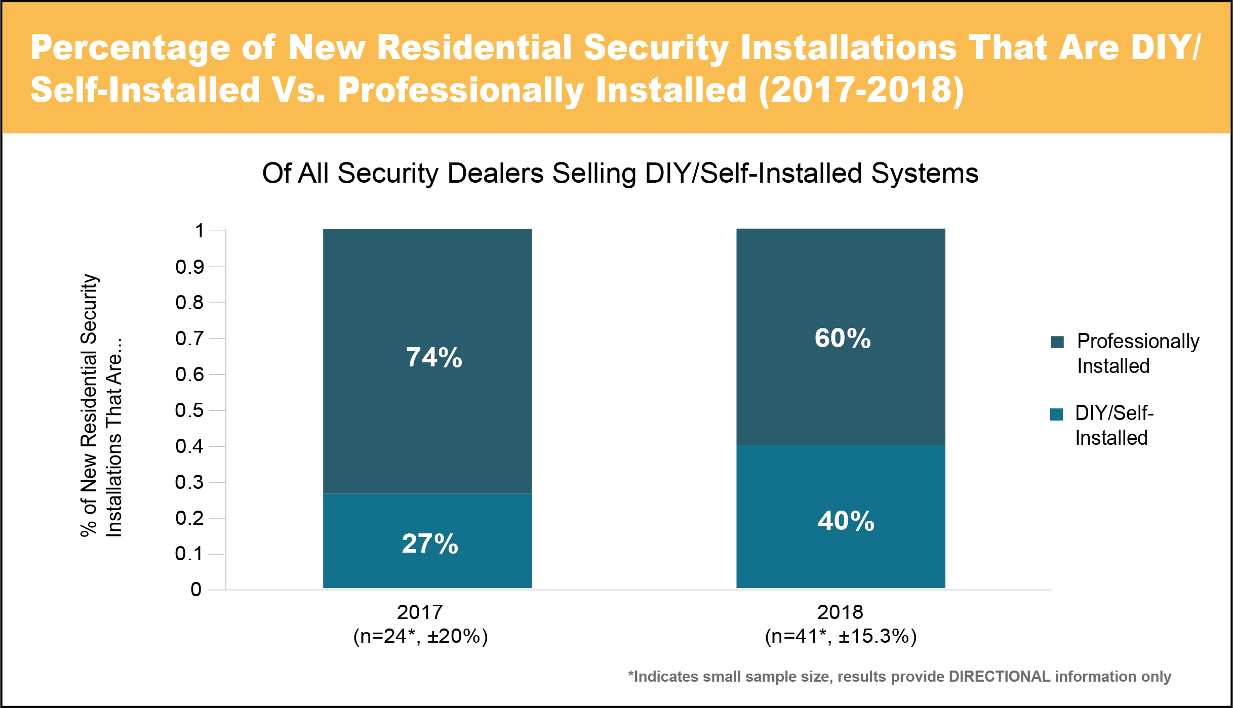 security-alarm-market-stats_1