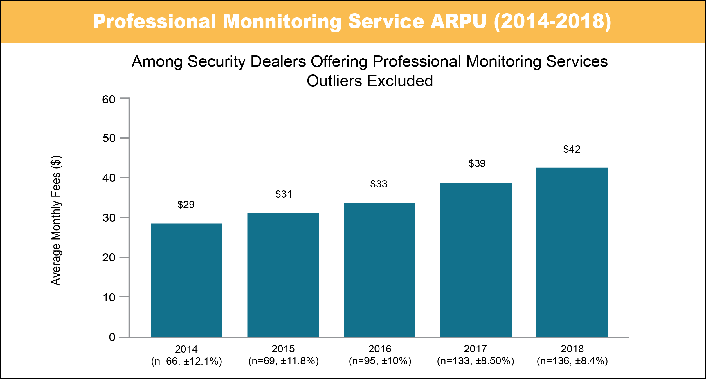 security-alarm-market-stats_2